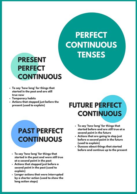 Perfect english grammar - Choose the present simple or the present continuous. 